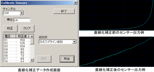 直線化補正機能