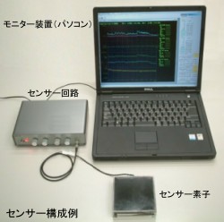 CMC触覚センサー システム構成例